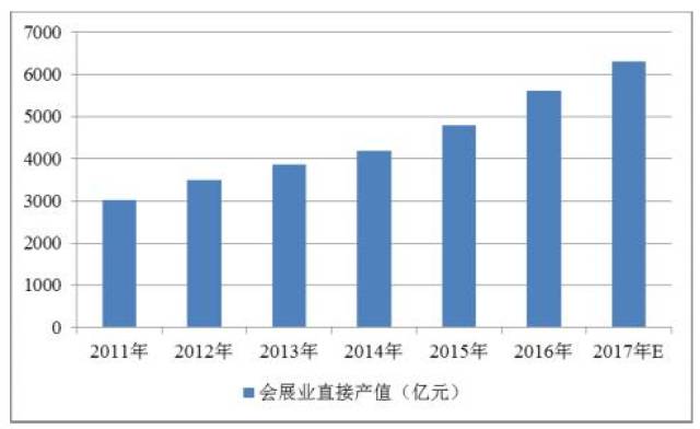 承接展会的公司最新走势与趋势预测