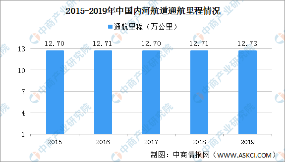 内河船运公司有哪些市场趋势