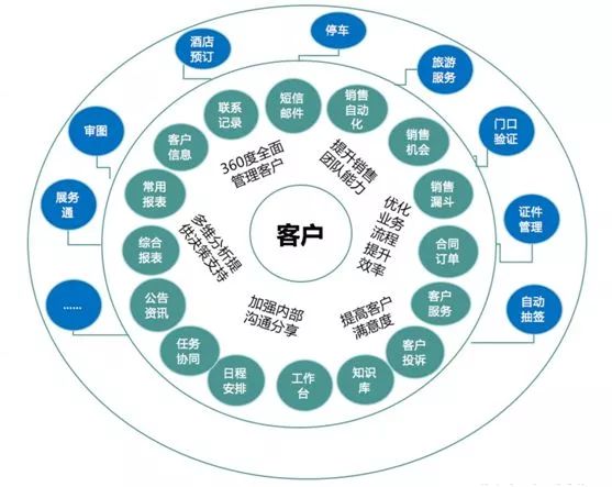 会展公司最新探秘