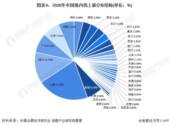 近期展会信息最新走势与市场分析