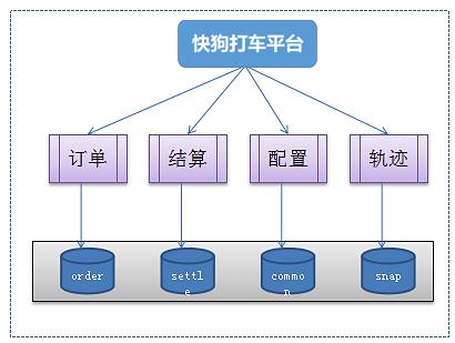 运输管理系统流程图交集与合作，构建高效物流管理的核心要素