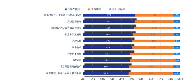 印刷展会2025年时间表最新趋势