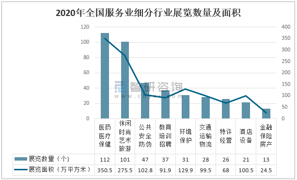 会展服务最新走势