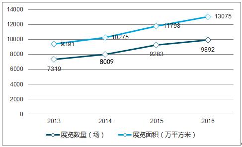 北京国展近期展会最新走势与趋势预测