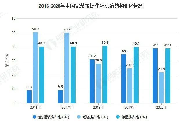 装修网官方网站最新走势与趋势预测