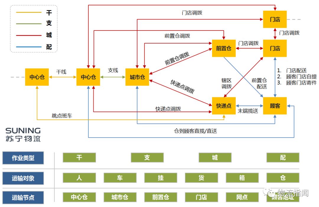 物流运输最新动态与深度分析