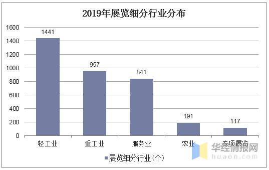 展会信息大全最新动态与深度分析