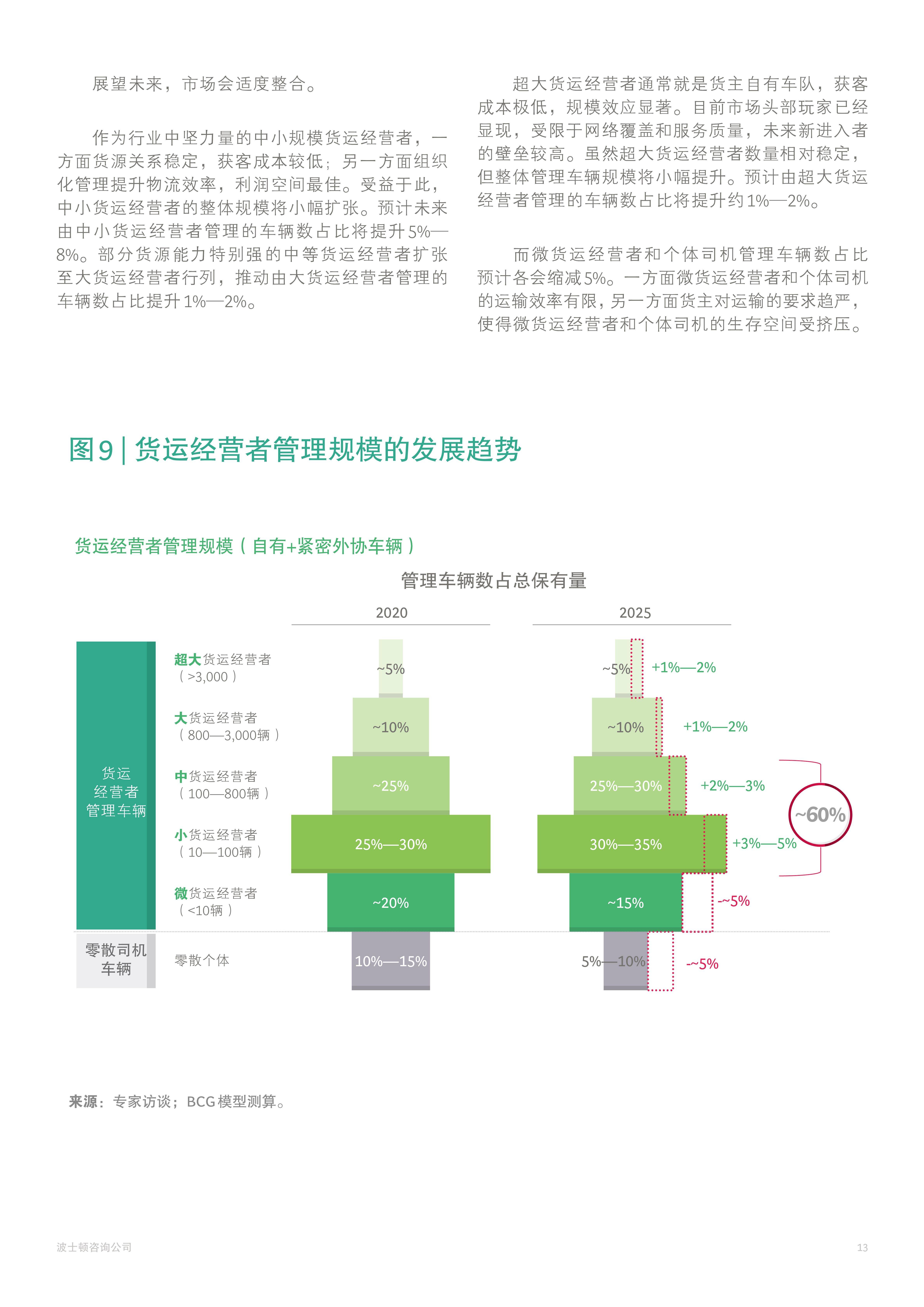 展会物流运输方案技术革新与最新发展趋势概览