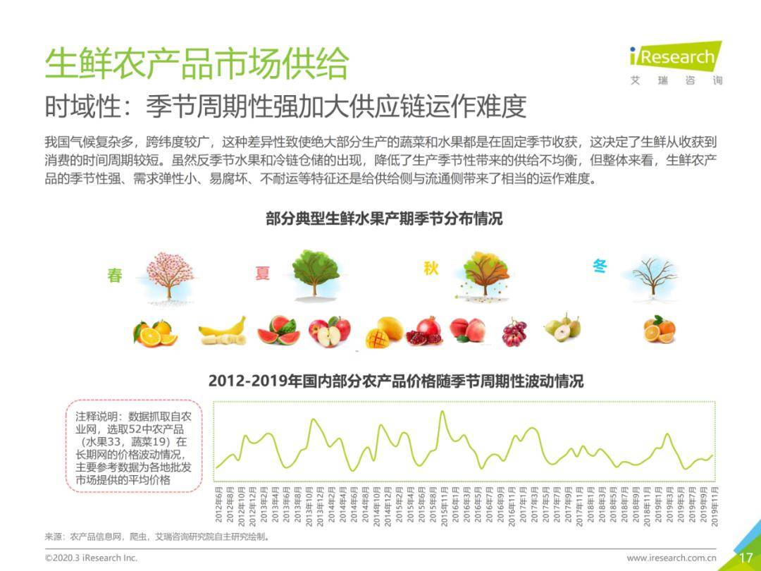 国际物流官网最新动态