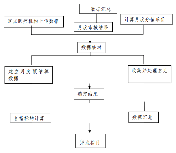 普通货物运输组织流程图详细解答解析落实