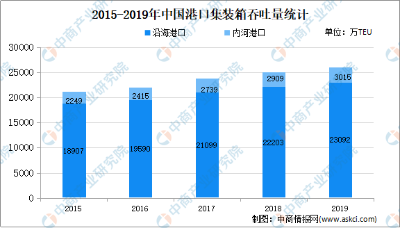 物流运输路线图最新走势