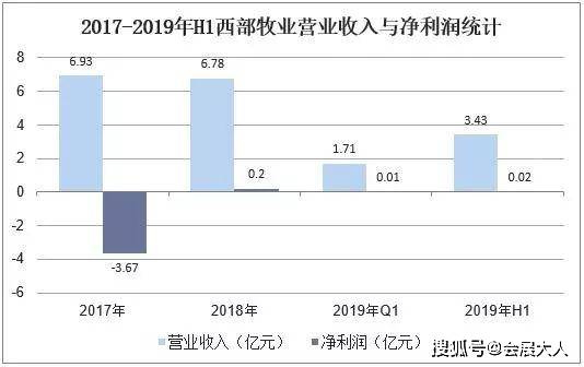 食品展会最新走势与趋势预测