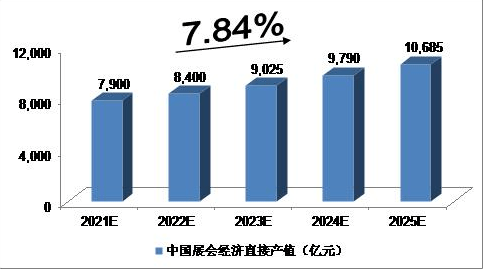 2025年展会排期表最新体验