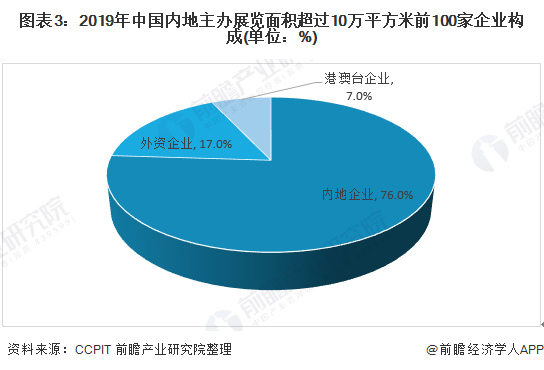 2025中国展会网官网最新版解读与发展