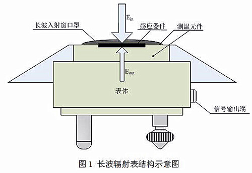 套链与衰减器校准规范最新