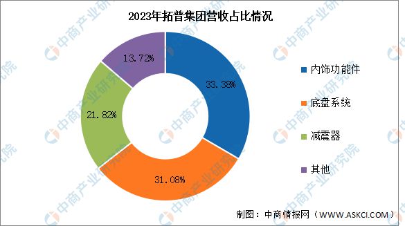 机械零部件加工行业