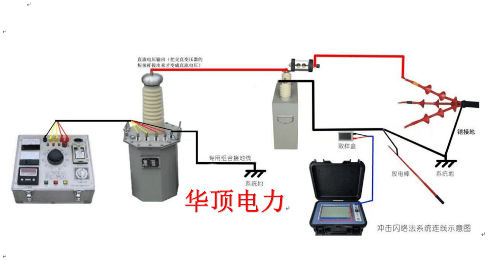 手工套丝机使用方法