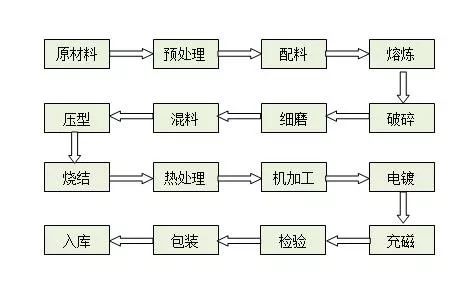 笔筒的工艺所属类别及其制作流程