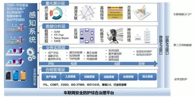 安防系统编码