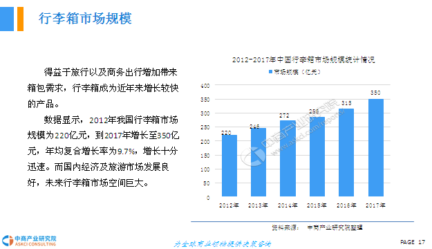 箱包行业市场前景分析