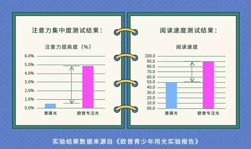 电梯轿厢灯红外感应