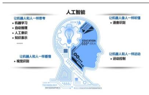 玻璃与人工智能专业就业岗位有哪些