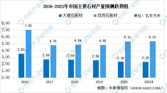 涂料助剂与遥控玩具与电气和人工智能哪个好些