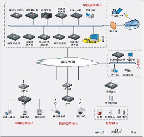 安防监控工资水平探讨