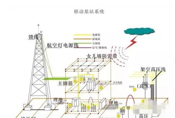 中国移动基站工作原理