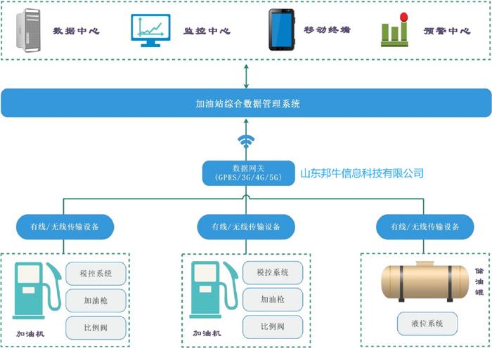 监视器上的数值