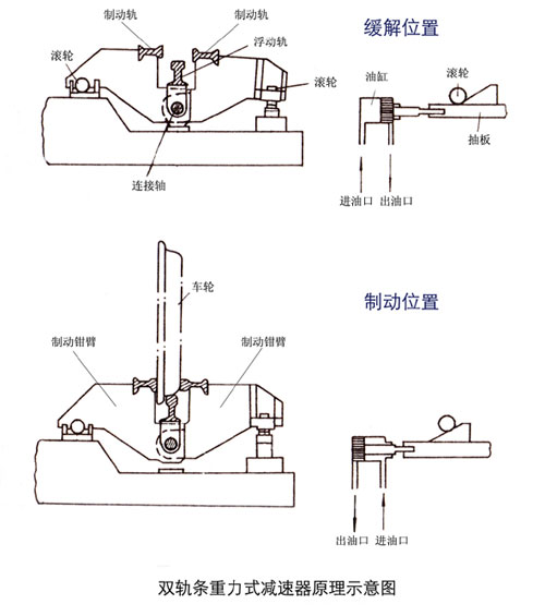 制动系一般采用什么作为传动介质