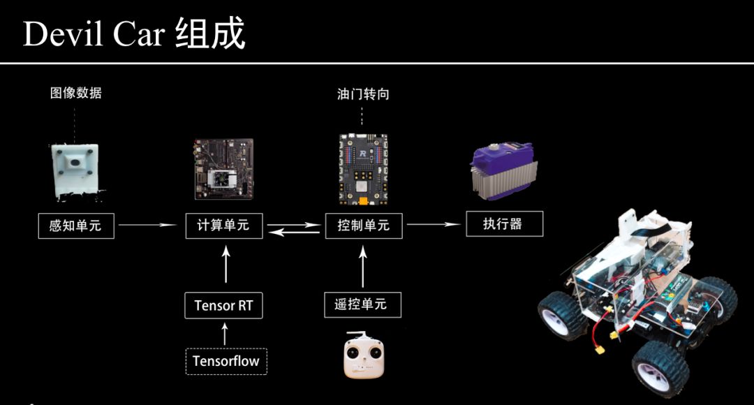 仿真器是什么意思