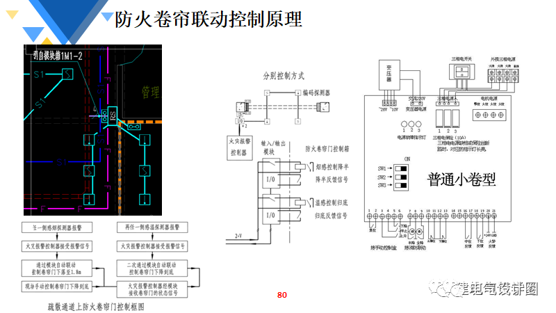 什么叫配电屏