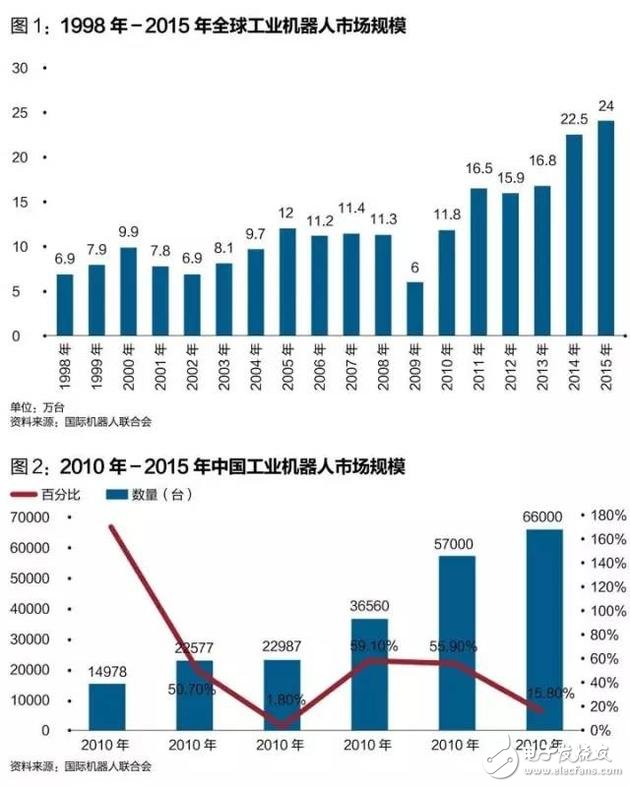 机械制造与人工智能的融合，探讨未来制造业的新趋势