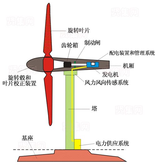 手摇发电什么意思