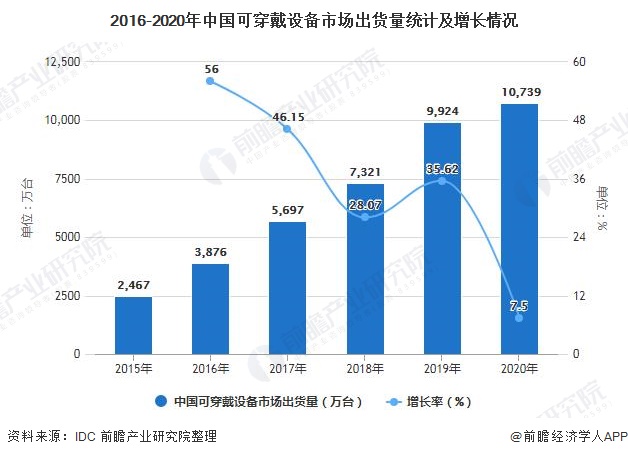 人工智能专业就业