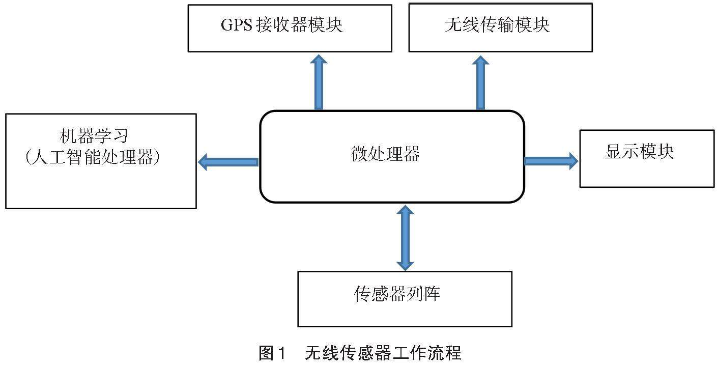 进样器与计算机技术人工智能方向的关联性探究