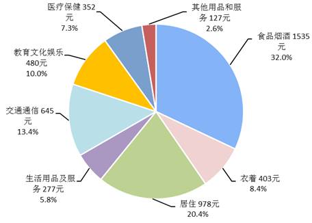 花样机一天能挣多少钱