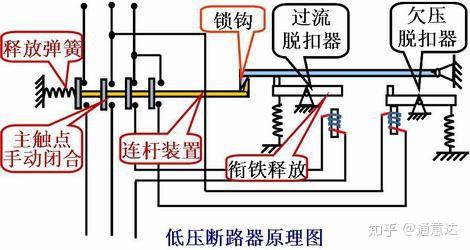 浓度计与低压熔断器的种类有何不同