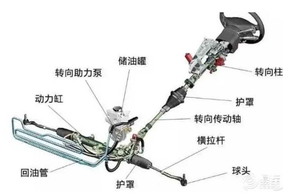 金杯转向机坏了的表现