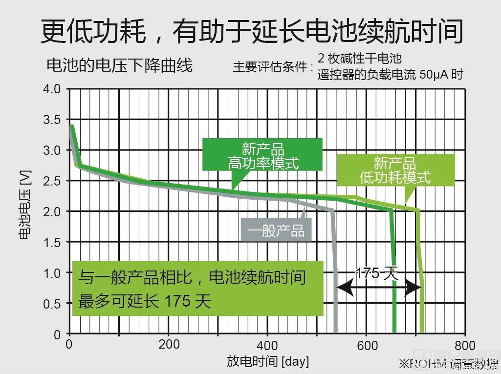 干电池技术