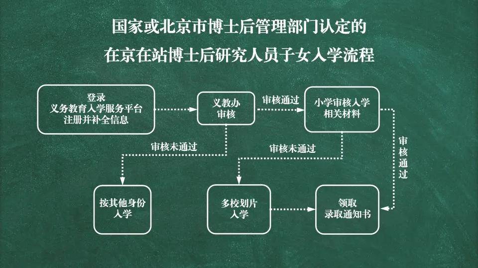 瓦楞纸板生产线工艺流程图