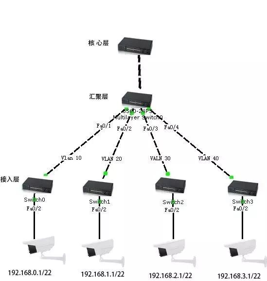 电话交换机安装视频