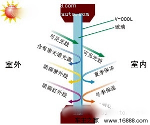 红外隔着玻璃能感应到吗