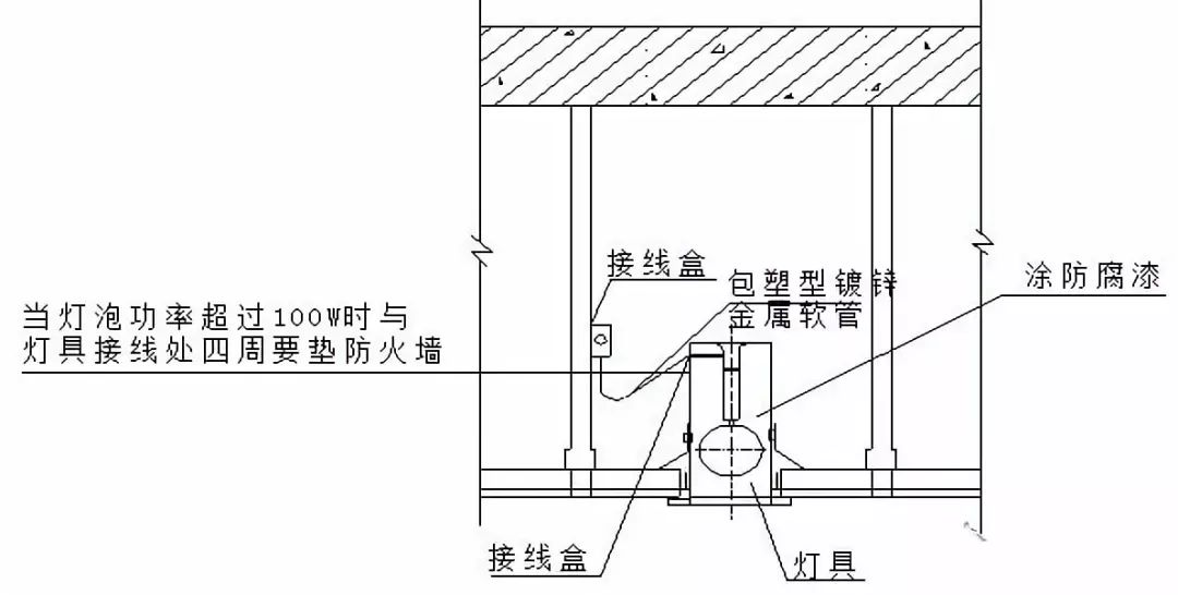 脚踏阀怎么安装图解