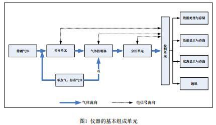 氯化氢在线监测设备验收技术规范