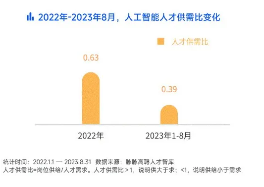 人工智能专业就业好吗女生