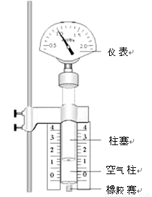 气体液化温度与气压的关系