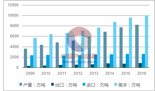 合成树脂行业