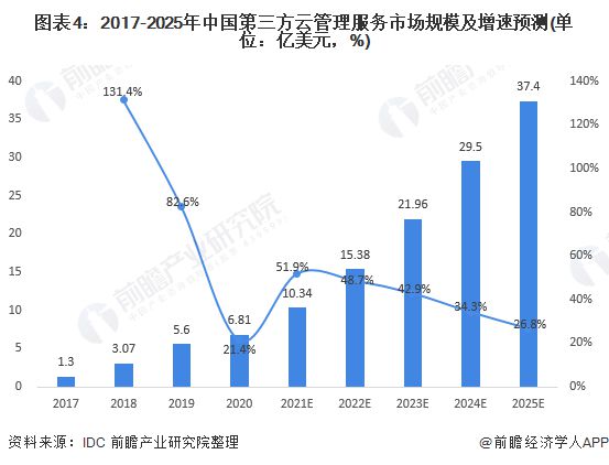 乳化工有前途吗